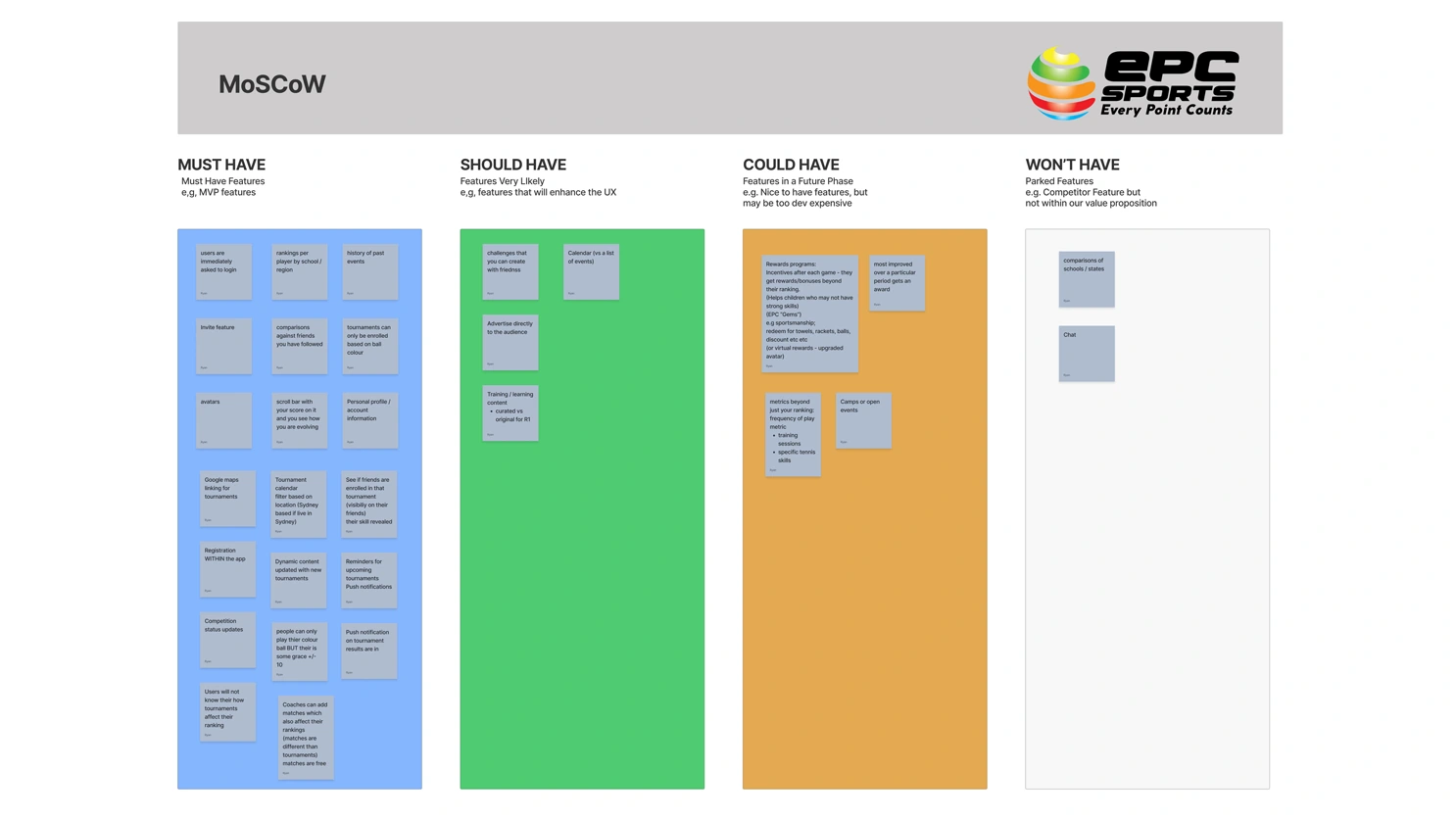MoSCoW prioritisation exercise