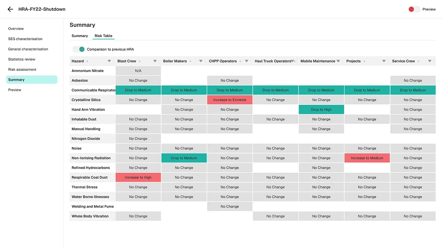GCG final application — data view
