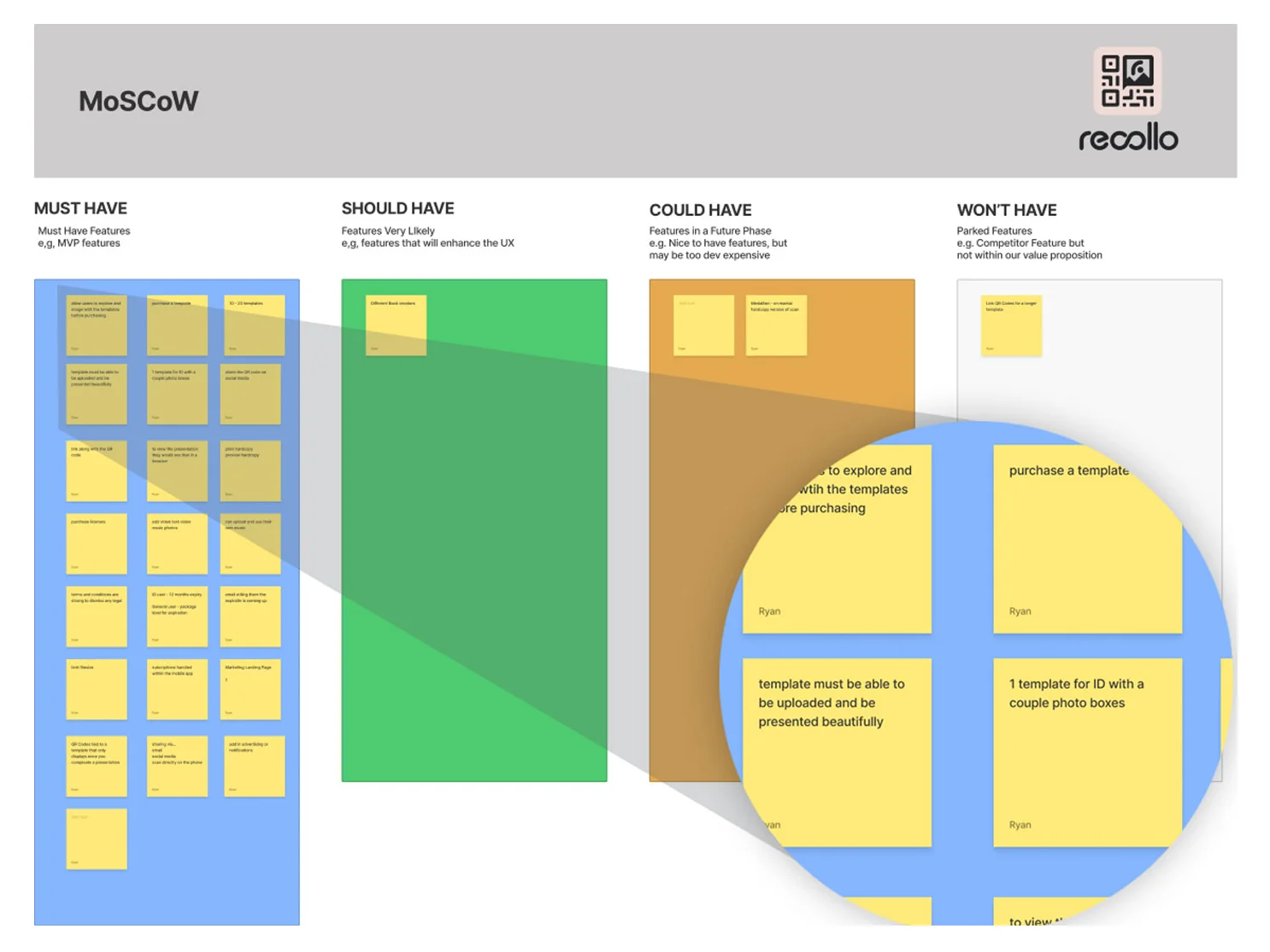 Recollo MoSCoW prioritisation