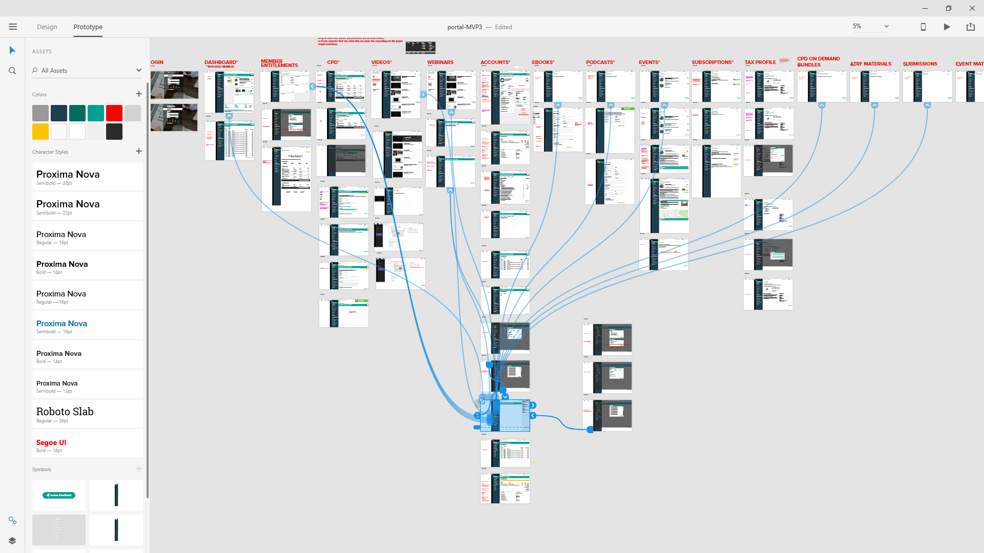 The Tax Institute in Figma